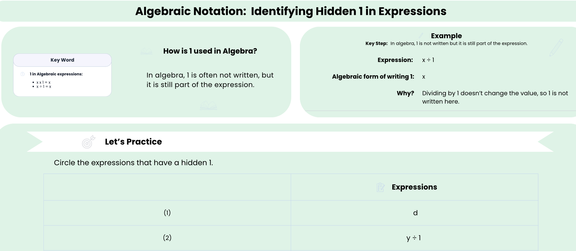 Identifying hidden 1 in expressions worksheet preview showing concept and example