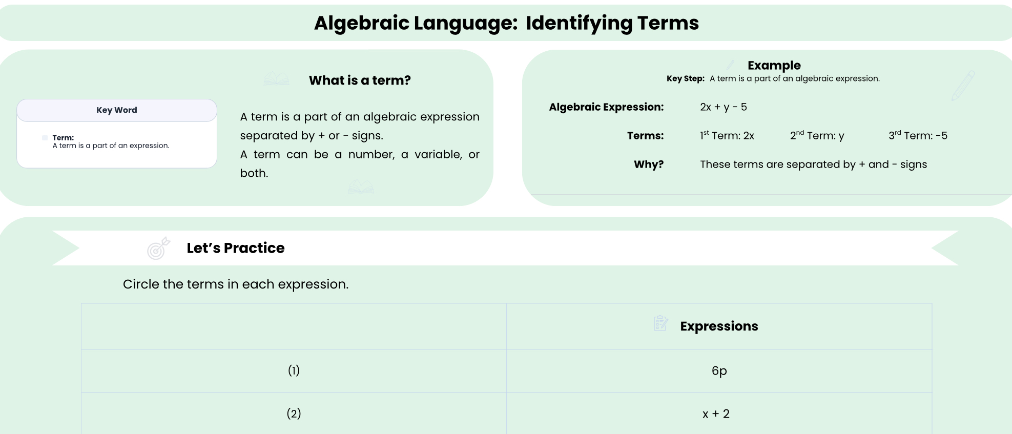 Identifying terms worksheet preview showing concept and example