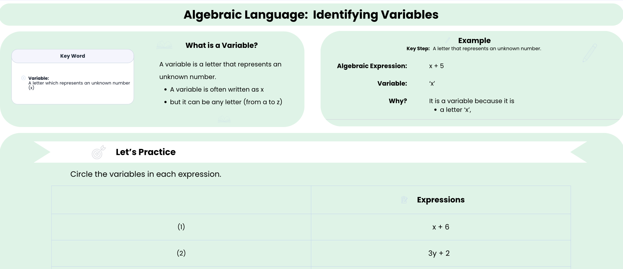 Identifying variables worksheet preview showing concept and example