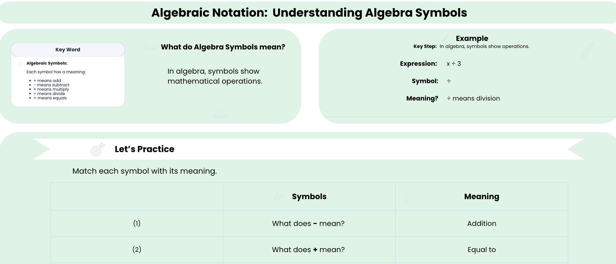 Understanding algebra symbols worksheet preview showing concept and example