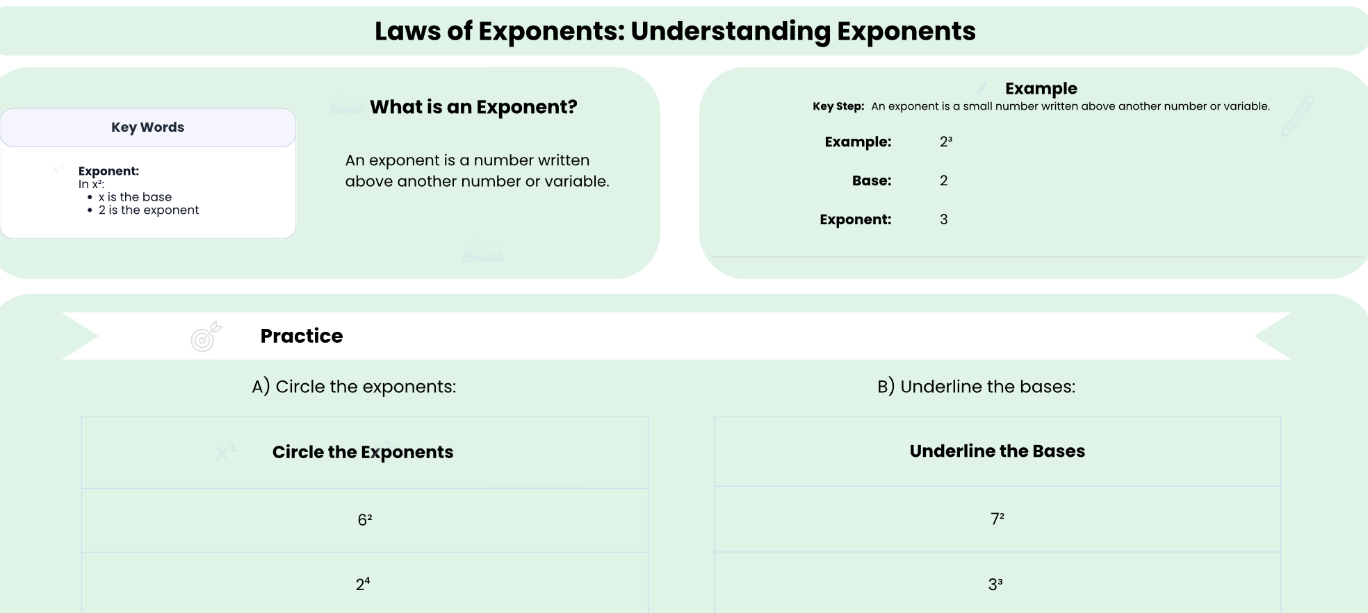 Understanding exponents worksheet preview showing concept and example