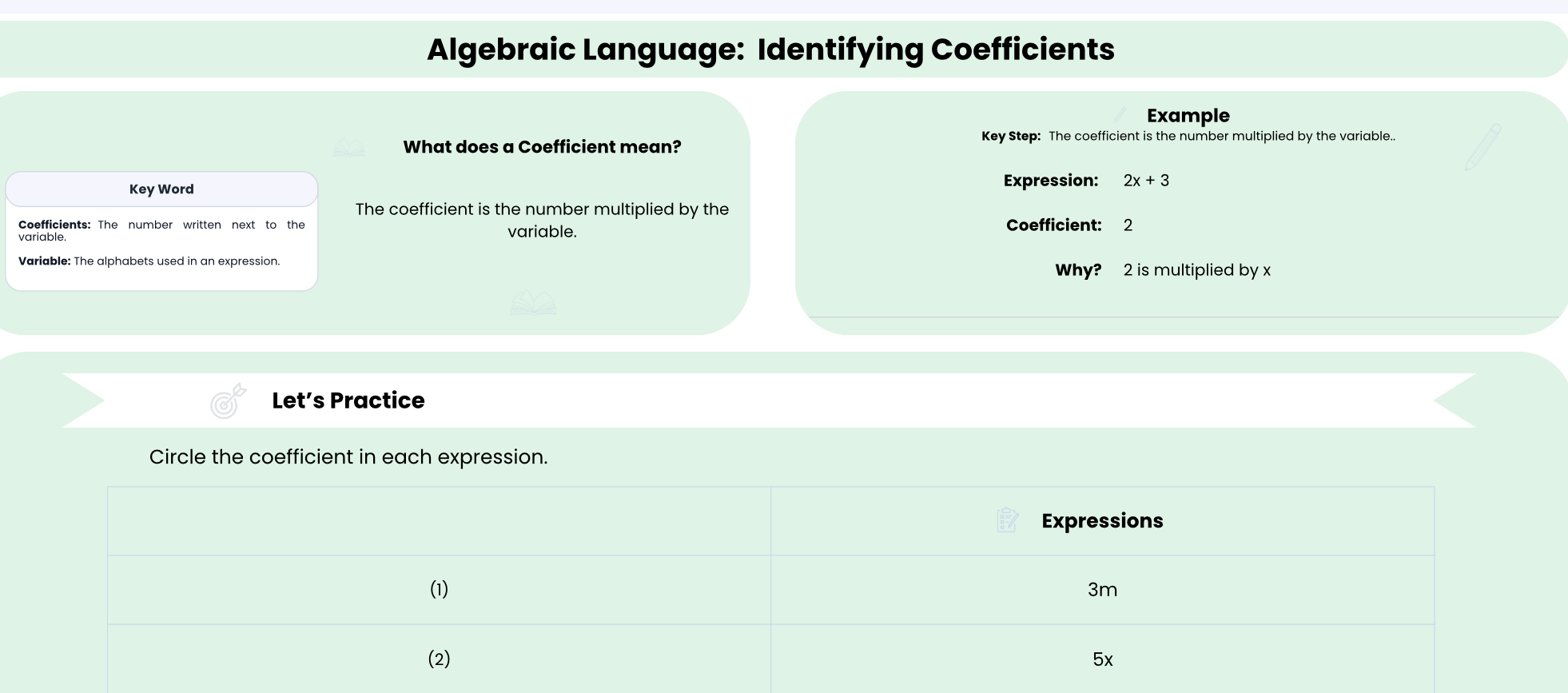 Identifying Coefficients worksheet preview showing concept and example