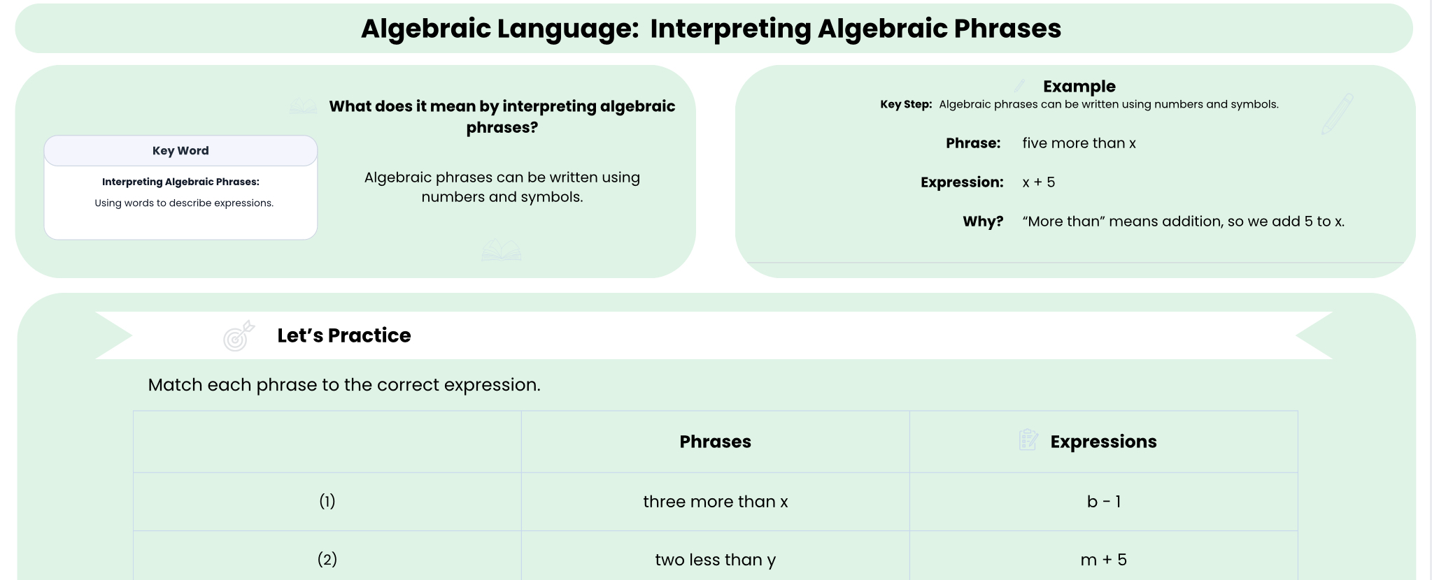 Interpreting algebraic phrases worksheet preview showing concept and example