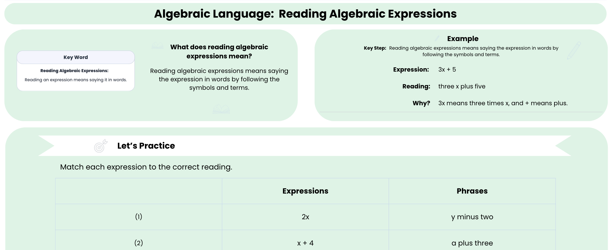 Reading algebraic expressions worksheet preview showing concept and example