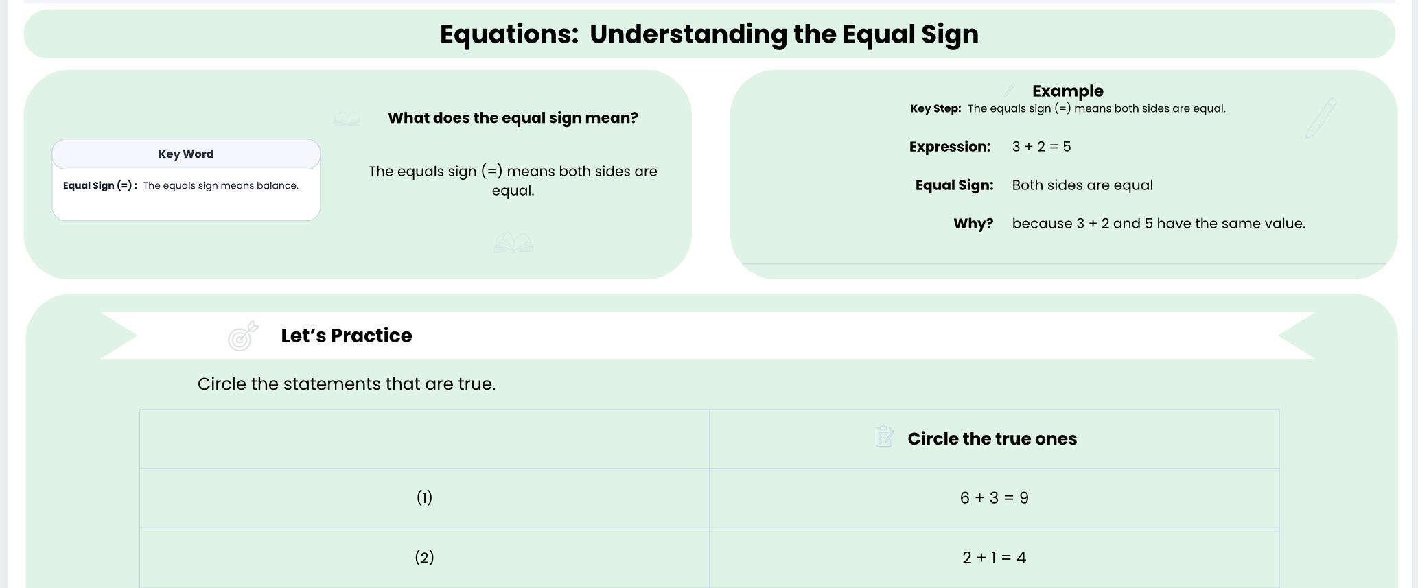 Understanding the equal sign worksheet preview showing concept and example
