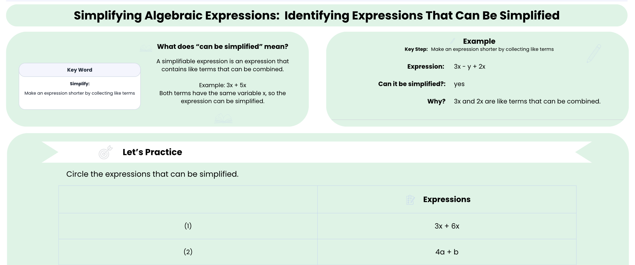 Identifying Expressions that can be Simplified worksheet preview showing concept and example