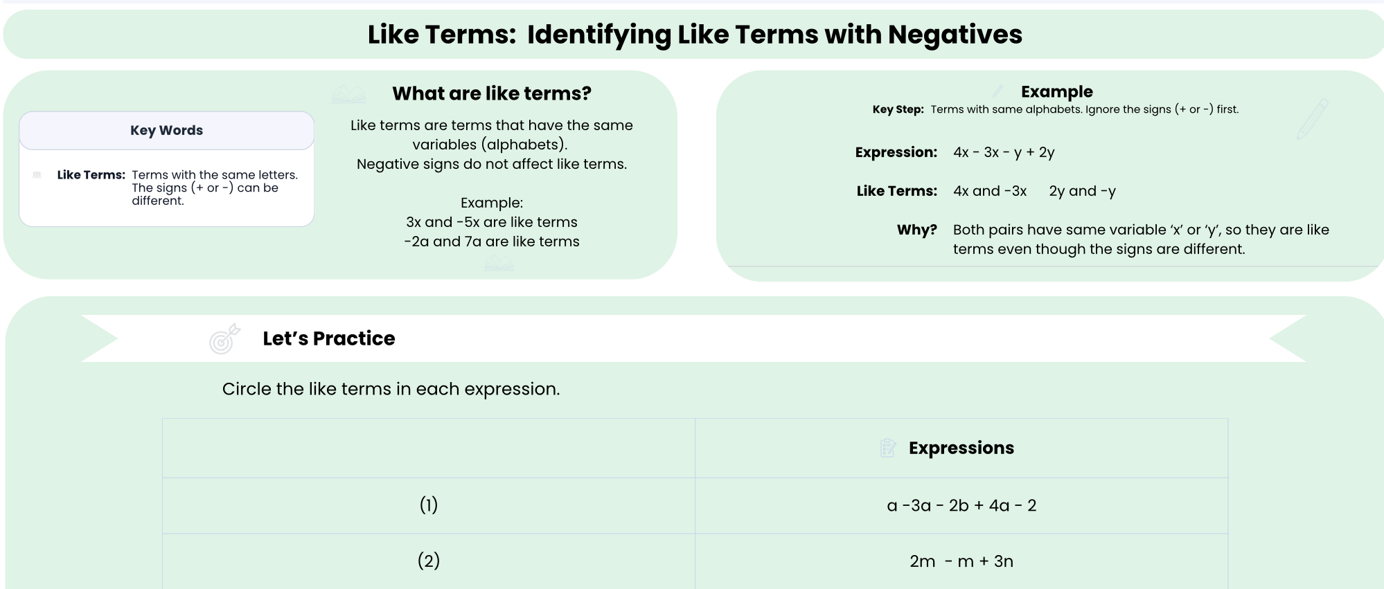 Identifying Like Terms with Negatives worksheet preview showing concept and example