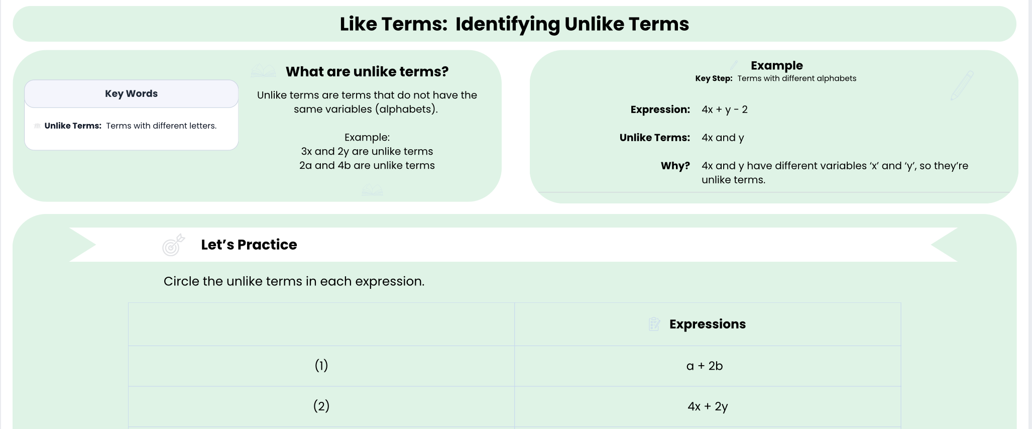 Identifying Unlike Terms worksheet preview showing concept and example