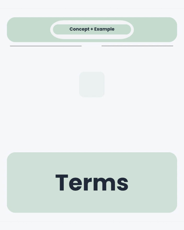 Terms Concept in Algebra