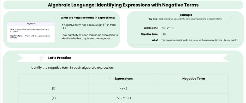 Identifying Expressions with Negative Terms Worksheet preview showing concept and example